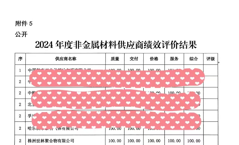 祝賀株洲世林膠業獲得中國航發東安2024年度優秀供應商
